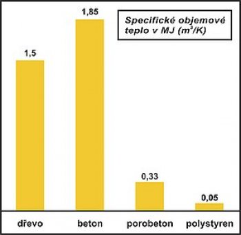 Obr. 5: Väčšina dnešných drevených stavieb, čo sa týka vzhľadu, je k nerozoznaniu od tehlových stavieb 