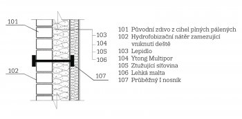 1. Detail  nosníku v ploche konštrukcie vytvárajúci hrazdenie stavby