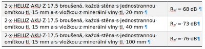 Tabuľka 1: Hodnoty zvukovej izolácie z dvojitých stien z tehlových blokov HELUZ AKU Z 17,5 brúsená.