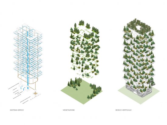 Unikátny projekt vertikálneho lesa bol spracovaný talianskym štúdiom Boeri, Barreca, La Varra. (autor: copyright @Boeri Studio - Boeri, Barreca, La Varra)