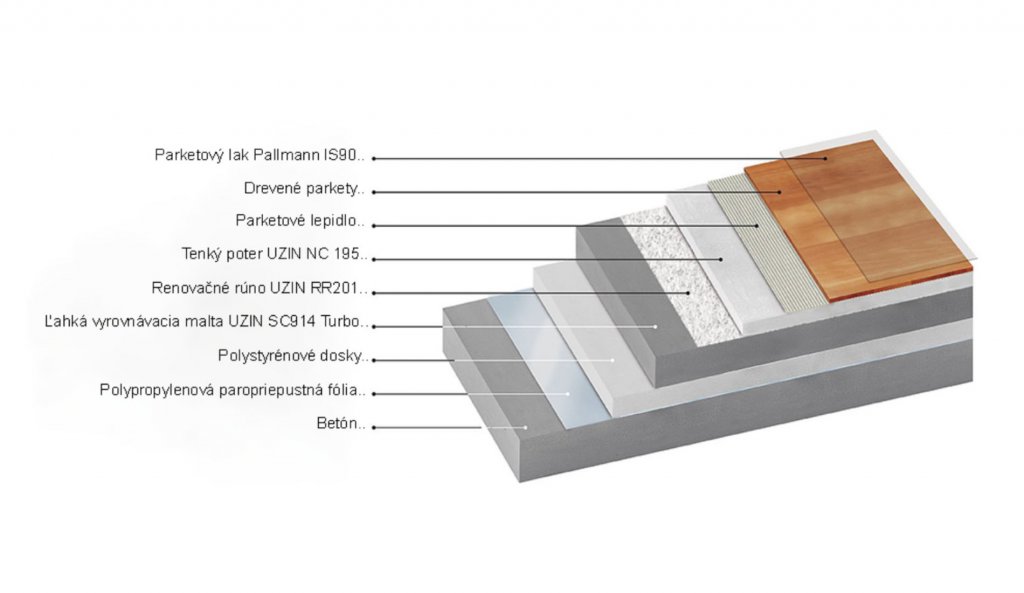skladba podlahy v pate u