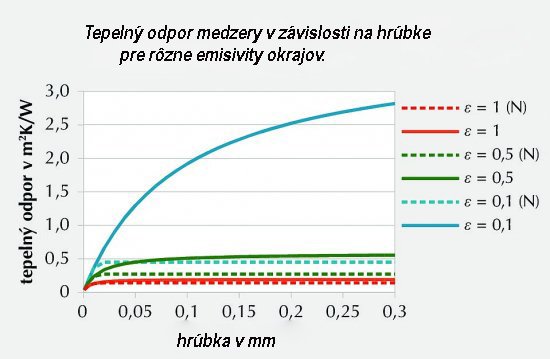 Obr. 1 