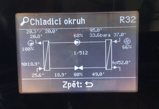 Takto funguje chladenie v praxi. Teplo odoberané z interiéru (ľavá časť) je odovzdávané do vonkajšieho vzduchu (výmenník v pravej časti). Účinnosť klimatizácie s narastajúcou vonkajšou teplotou klesá.