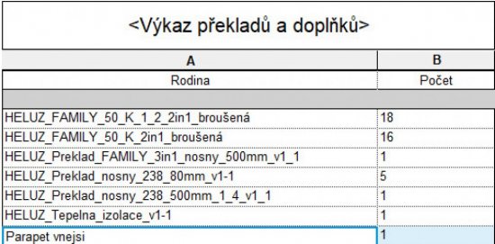 Výkaz prekladov a doplnkových tehál (REVIT).