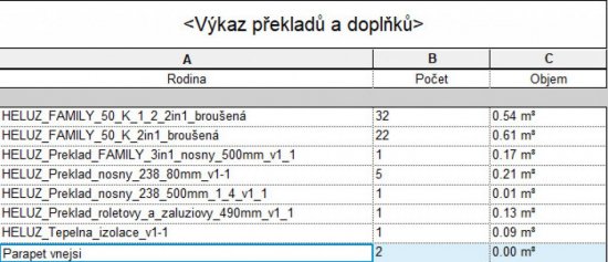 Výkaz prvkov z plánu pokládky (REVIT).