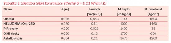 Tabuľka 1 – Skladba ťažkej konštrukcie strechy. 