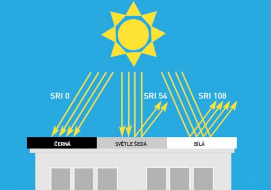 Obr. 1: Hodnoty SRI u fólií FATRAFOL 810/V