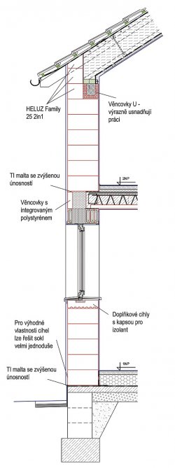 Ucelený tehlový systém