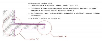 Schéma riešenia hydroizolácie balkónu