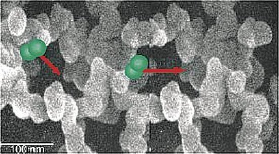 Obrázok z elektrónoveho mikroskopu na štruktúru aerogelu v podaní pyrogennej kyseliny kremičitej, ktorá pripomína priestorovú sieť. Primaľované dvojatómové molekuly plynu ilustrujú veľkosť pórov 70 nm v tomto materiály.