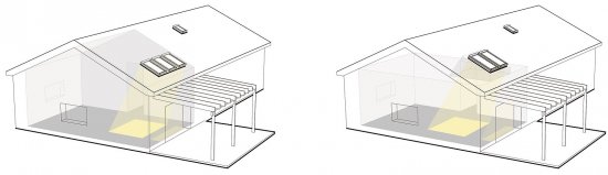 Na obrázku je zjavné, že presvetliť interiér bungalovu s väzníkovým krovom je možné s pomocou strešných okien a to dvomi základnými spôsobmi.