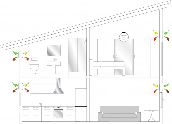 Schéma decentrálneho bytového vetracieho systému, v ktorom je každá miestnosť vybavená samostatným kompaktným prístrojom. Pre inštaláciu jednotky je potrebný len otvor vo vonkajšej stene a prípojka 230 V. Ide o vysoko flexibilné a navyše estetické riešenie. Foto: archív Viessmann