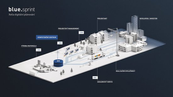 Digitálny nástroj Xella blue.sprint umožňuje realizovať optimalizované a efektívne návrhy budov a jeho využitie prináša komplexné riešenie projektov.  